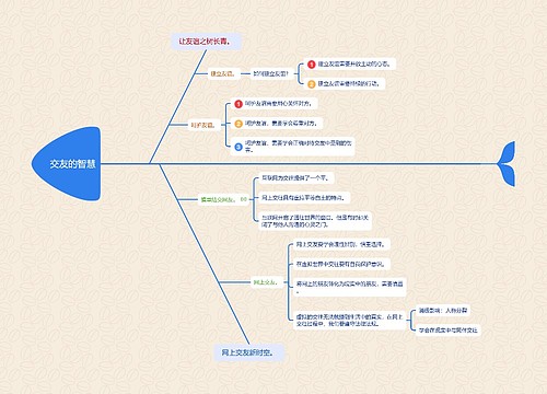 交友的智慧脑图思维导图