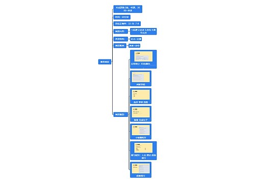 雅思阅读考试内容思维导图