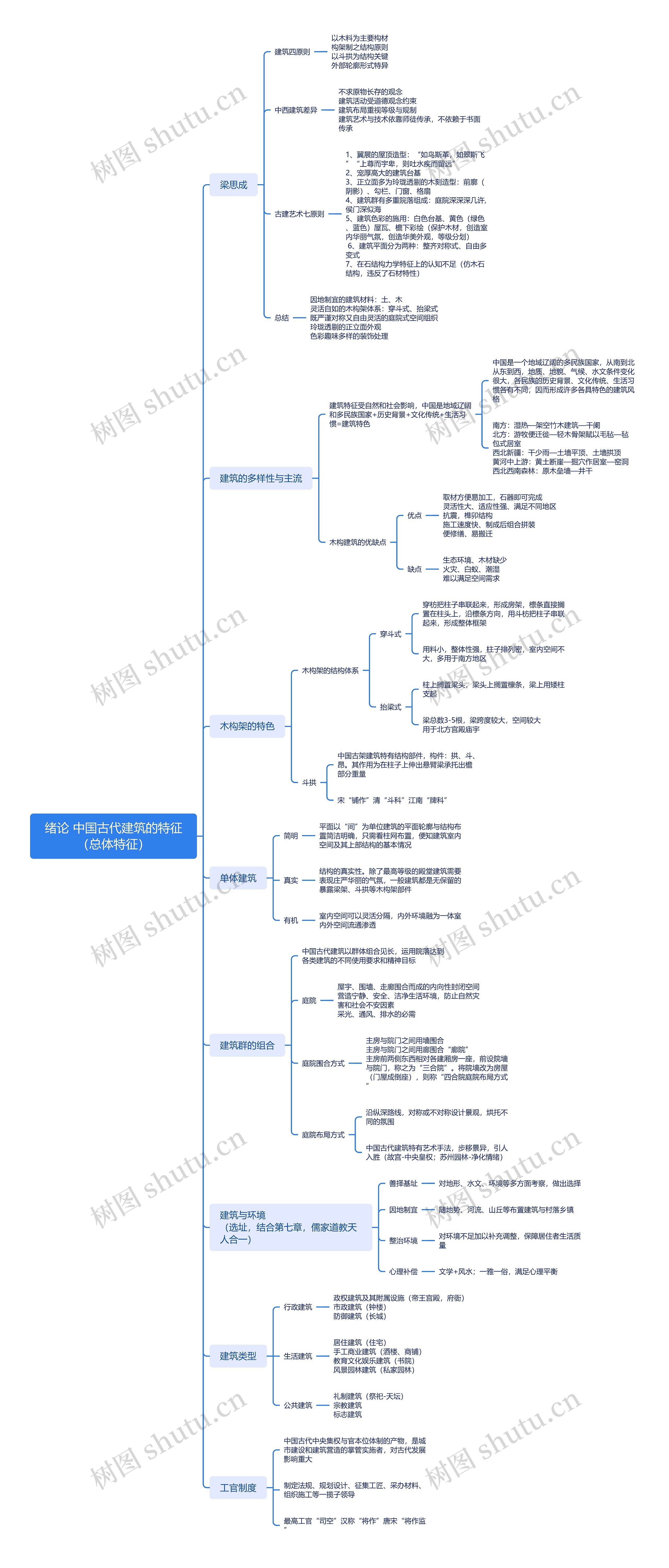 中国古代建筑的特征绪论思维导图