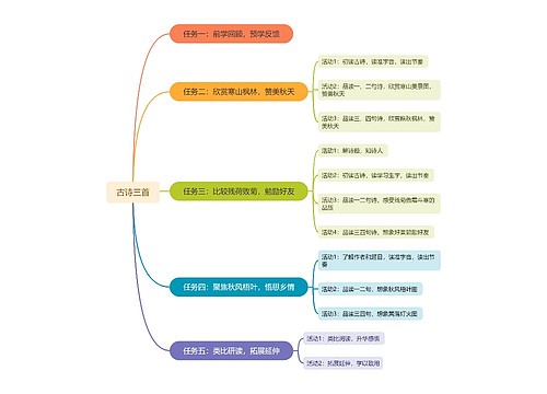 古诗三首教学任务脑图