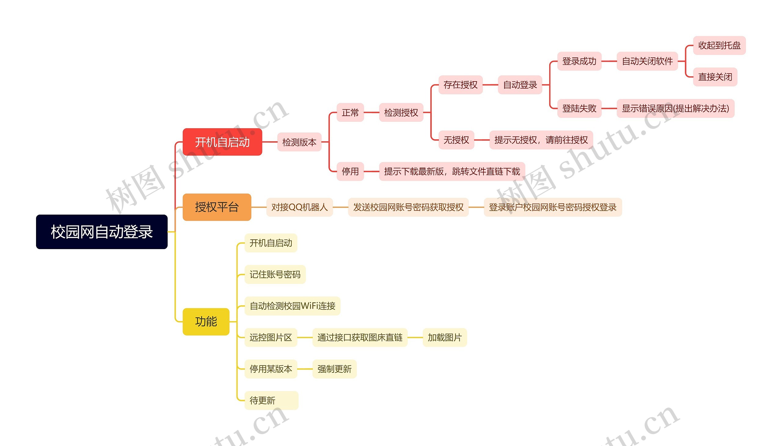 校园网自动登录