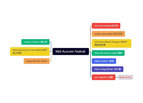 Mid-Autumn Festival 思维导图