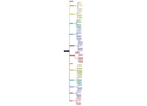 工程建设项目易发问题及风险点思维导图