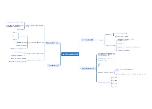 秘书工作的起源和发展思维导图