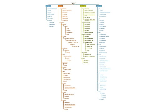 婚礼筹备全流程脑图 婚礼筹备全流程脑图