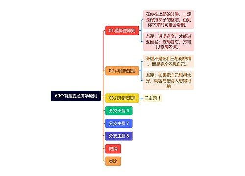 60个有趣的经济学原则