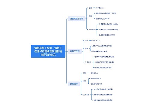 销售高级工程师、销售工程师和销售助理在设备销售行业的定义