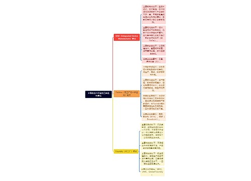 半导体芯片行业的三种运作模式思维导图