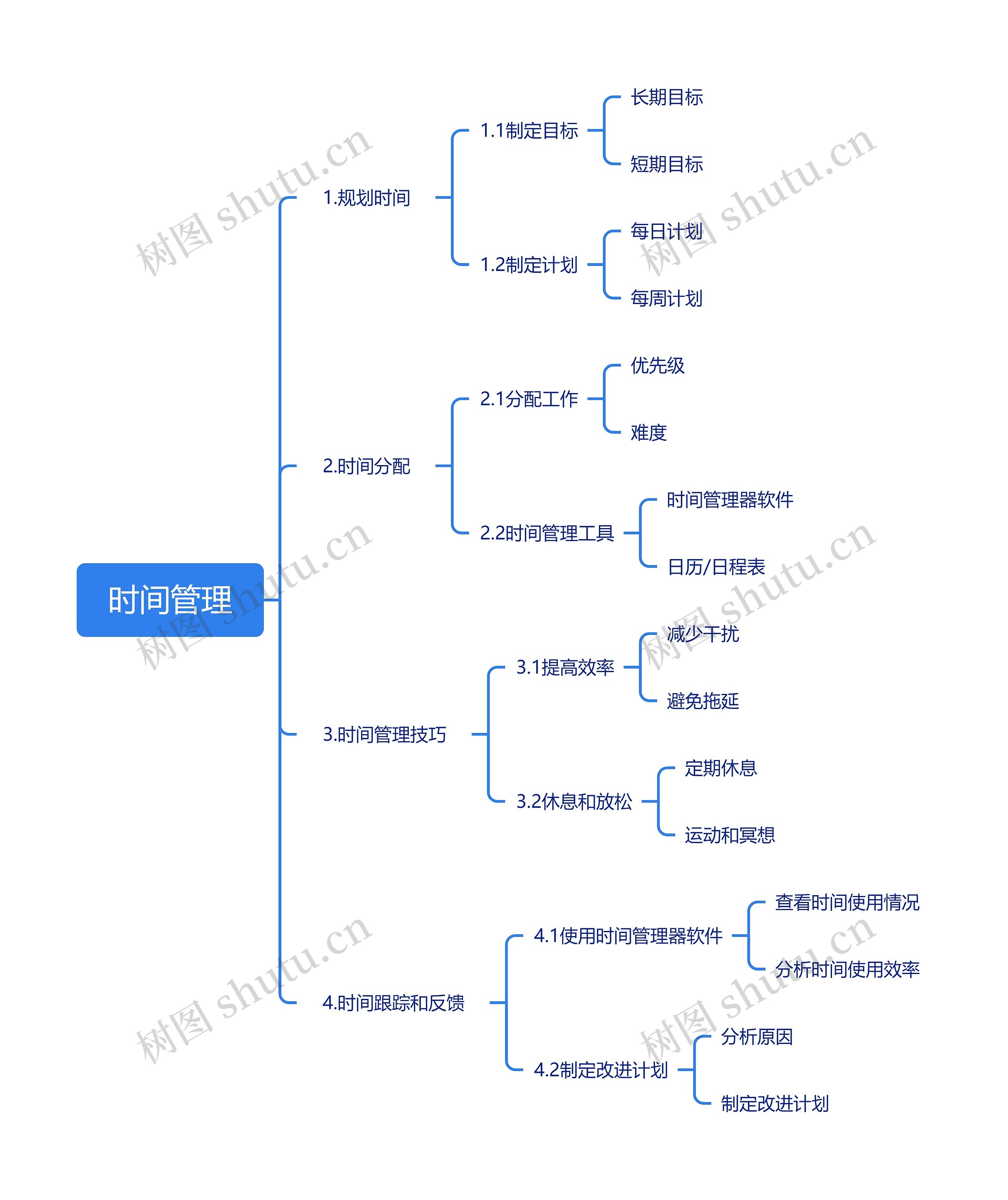 时间管理思维导图