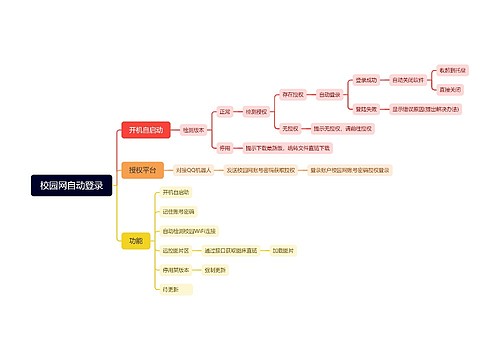 校园网自动登录思维导图