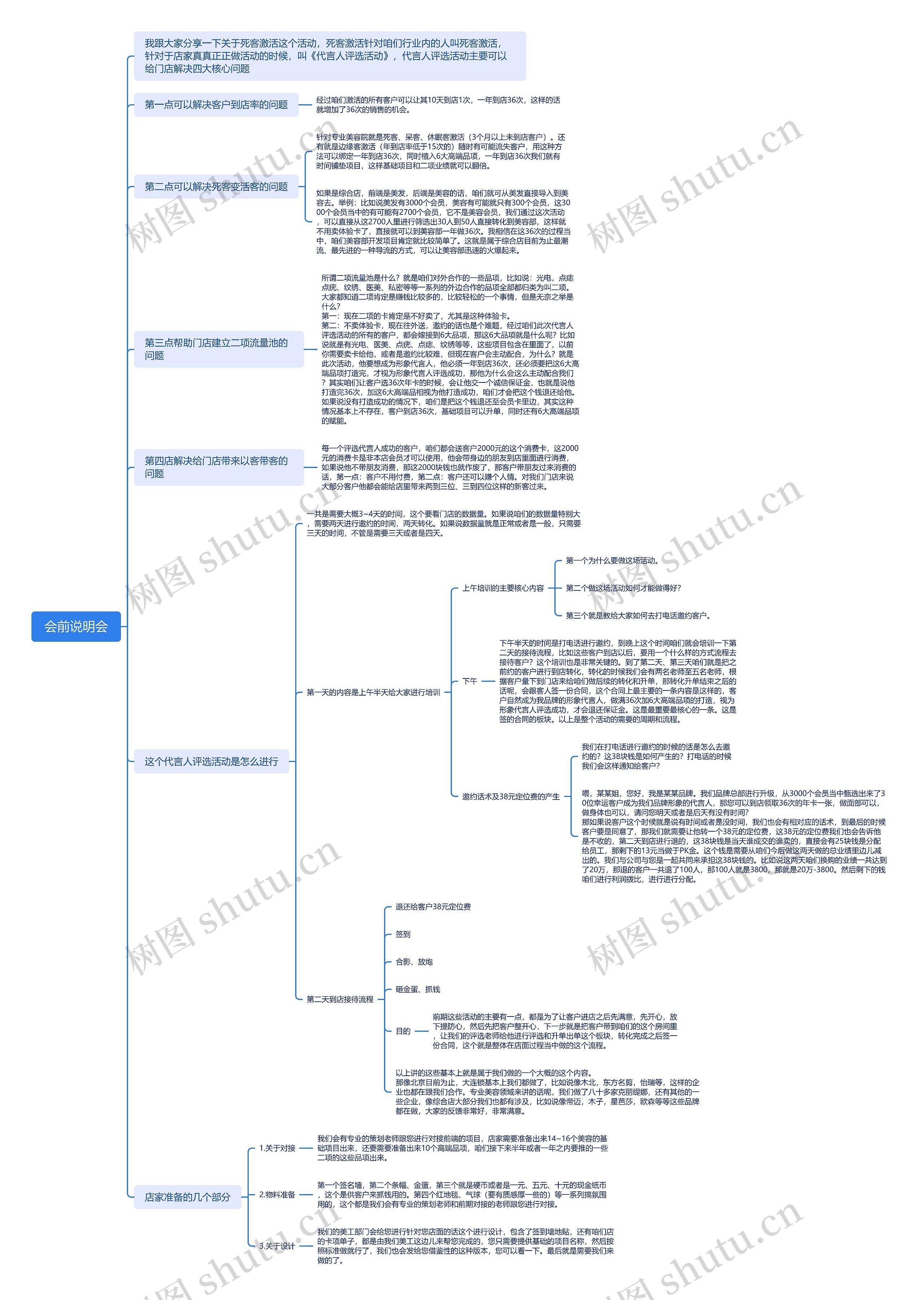 ﻿会前说明会思维导图