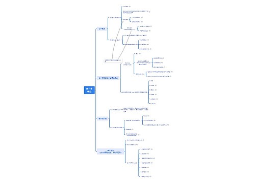 第一章绪论思维导图