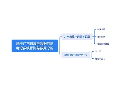 基于广东省高考数据的高考分数线预测与数据分析思维导图