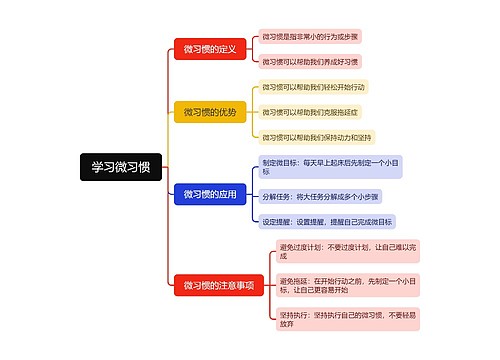 学习微习惯