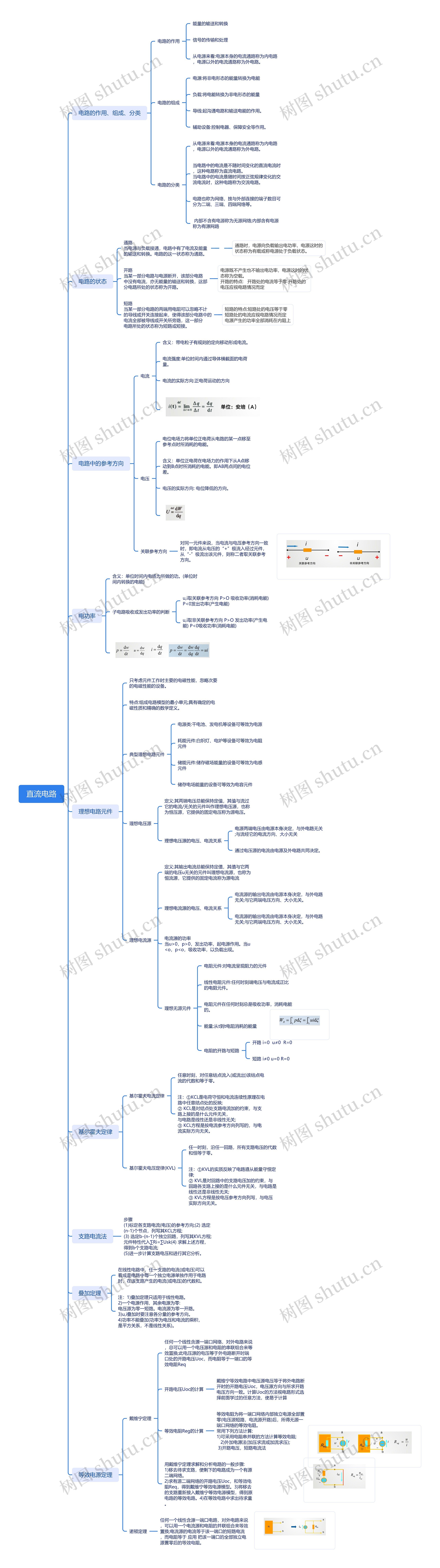 直流电路内容讲解思维导图