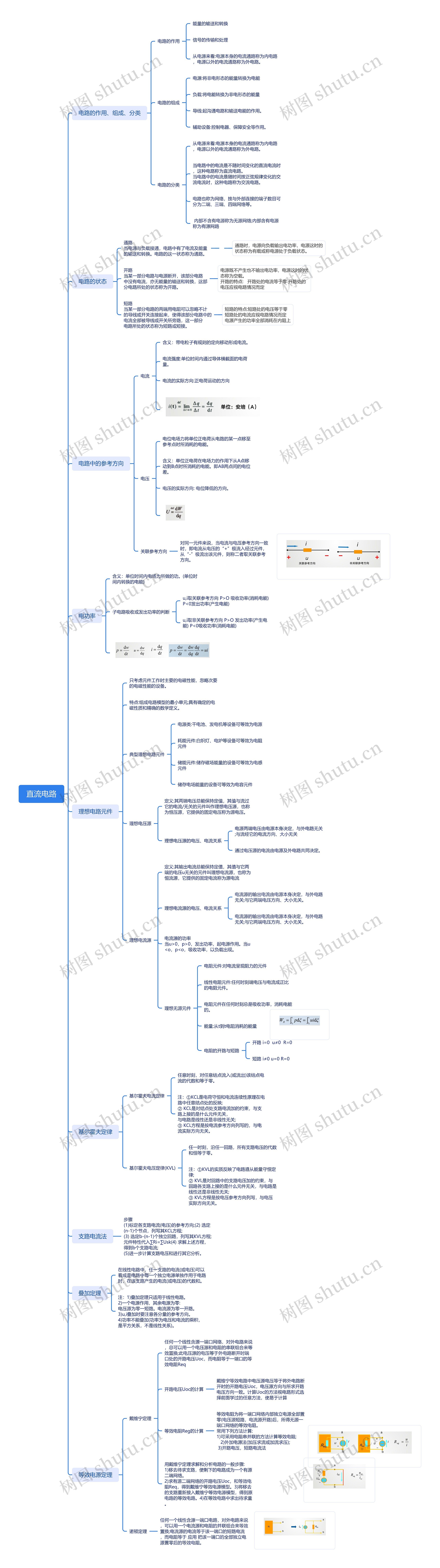 直流电路内容讲解思维导图高清图 直流电路内容讲解思维导图