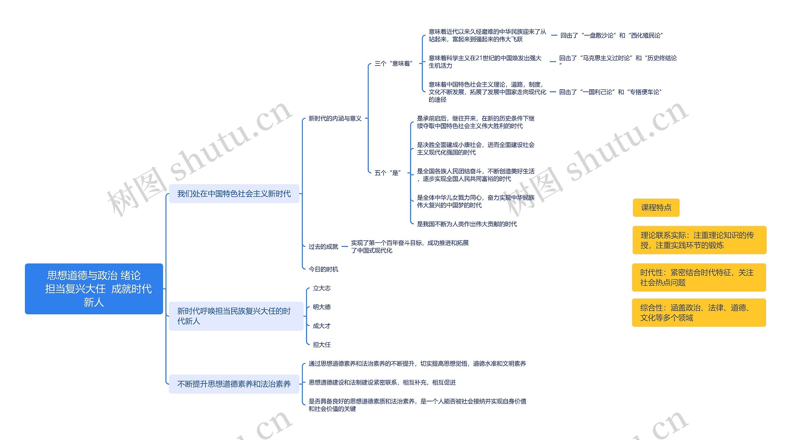 思想道德与政治绪论脑图       担当复兴大任  成就时代新人