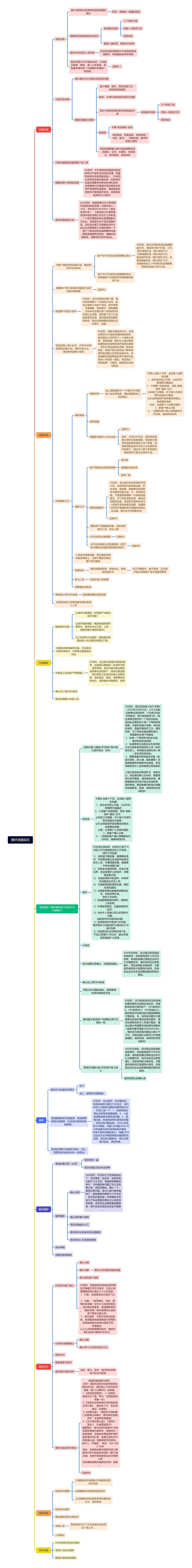 测评流程规范脑图