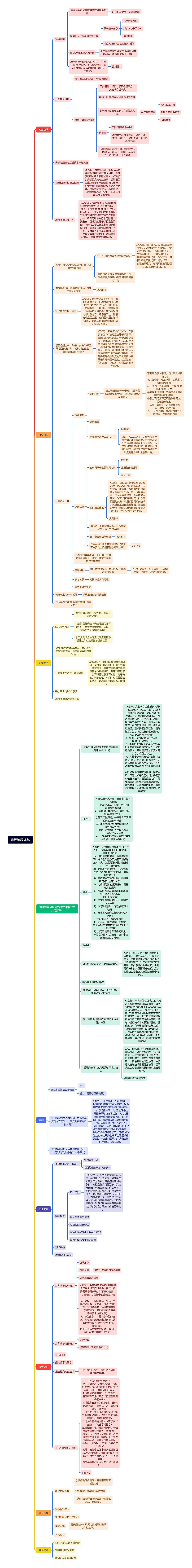 测评流程规范脑图思维导图高清图 测评流程规范脑图思维导图