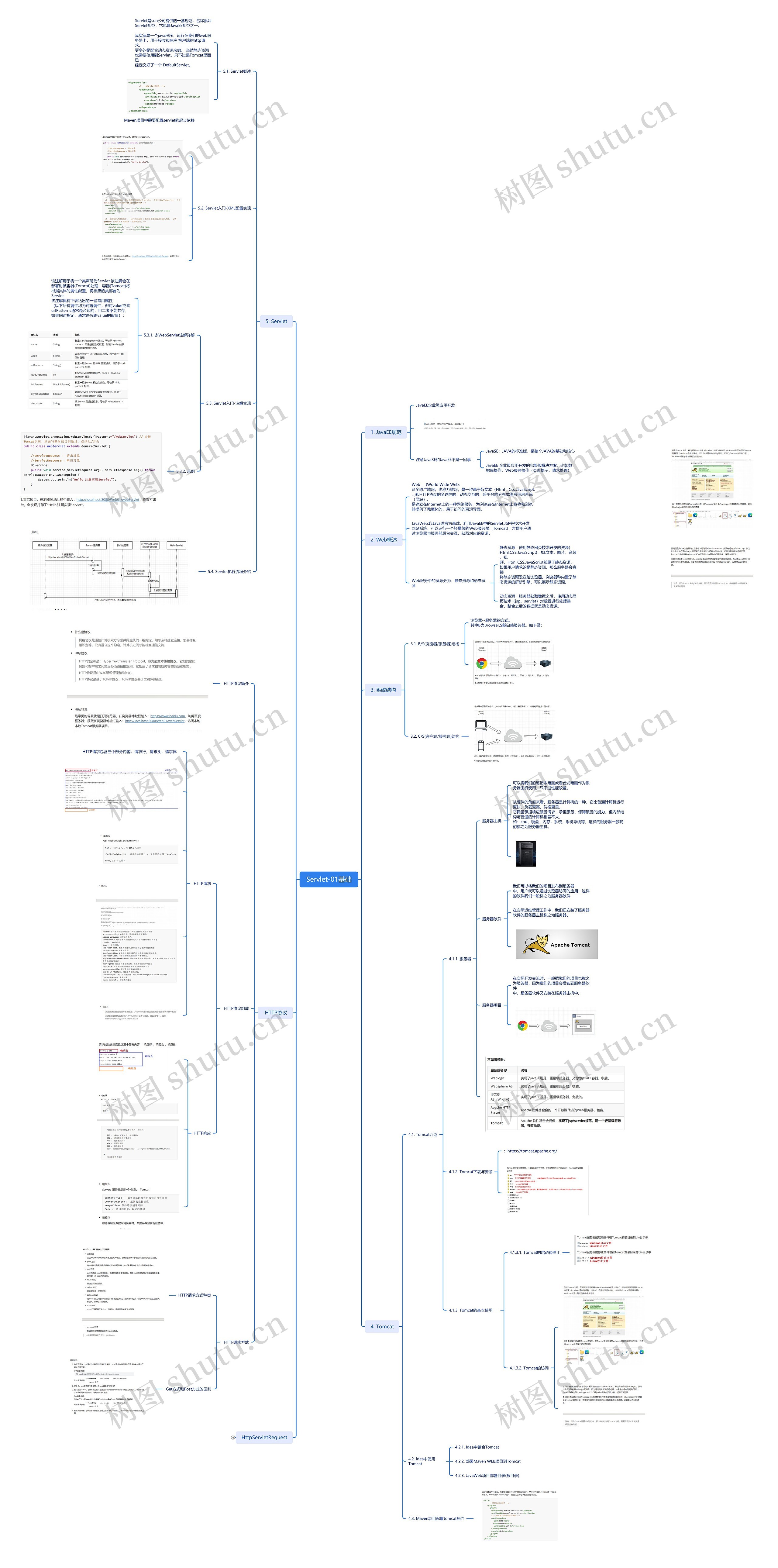 Servlet基础理论脑图思维导图