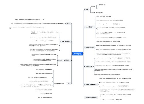 mysql数据库开发脑图