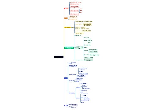 阿财翡翠个人IP+翠顶会项目运营脑图思维导图