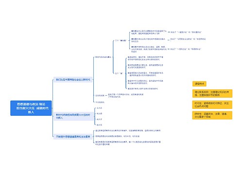 思想道德与政治绪论脑图       担当复兴大任  成就时代新人