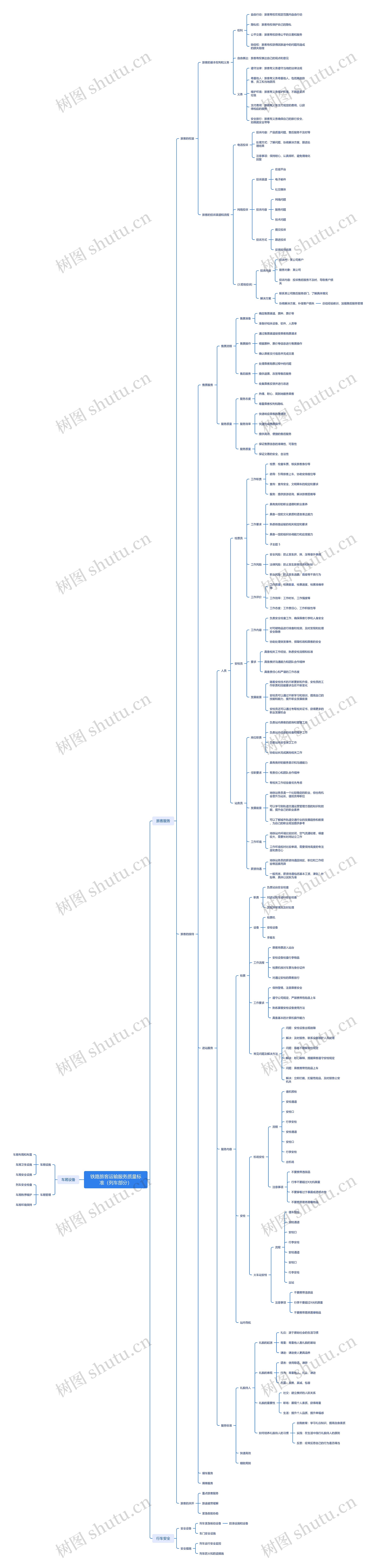 铁路旅客运输服务质量标准思维导图