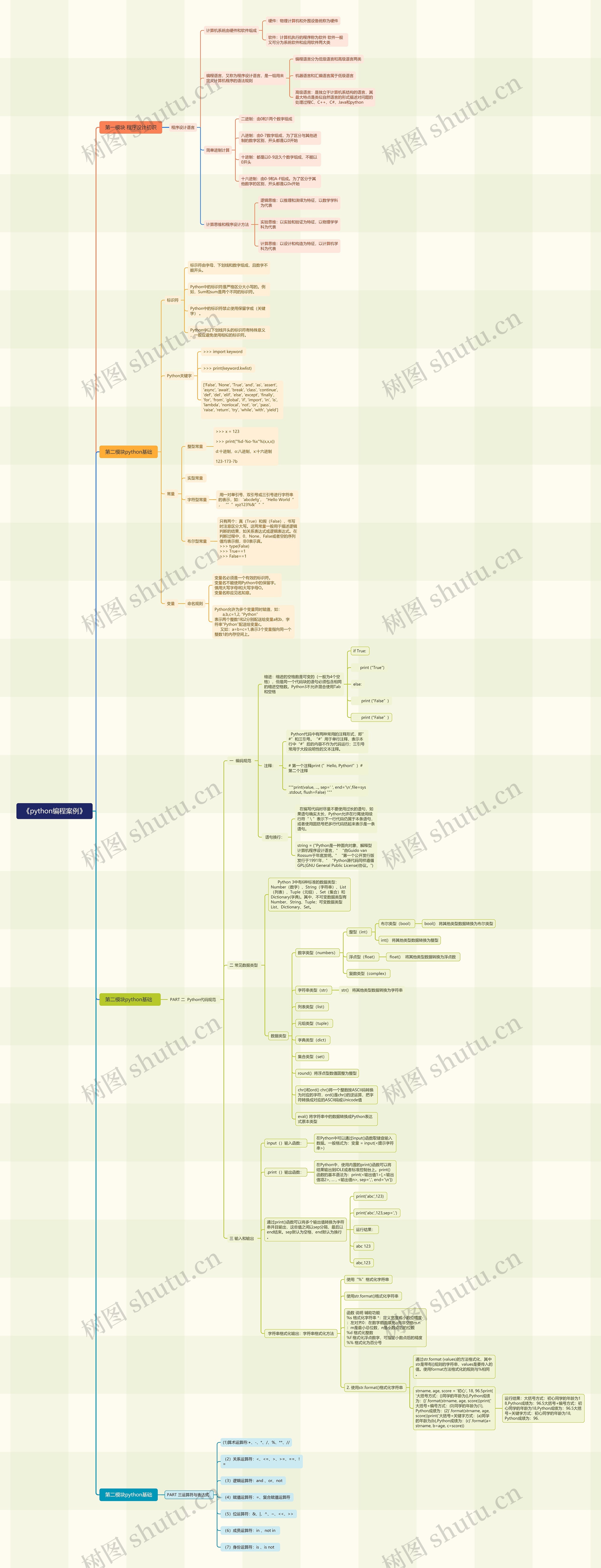 python编程案例内容讲解思维导图