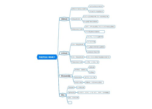 免疫性血小板减少脑图思维导图