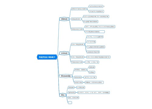 免疫性血小板减少脑图 免疫性血小板减少脑图