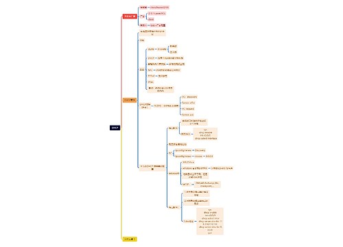 DHCP思维导图