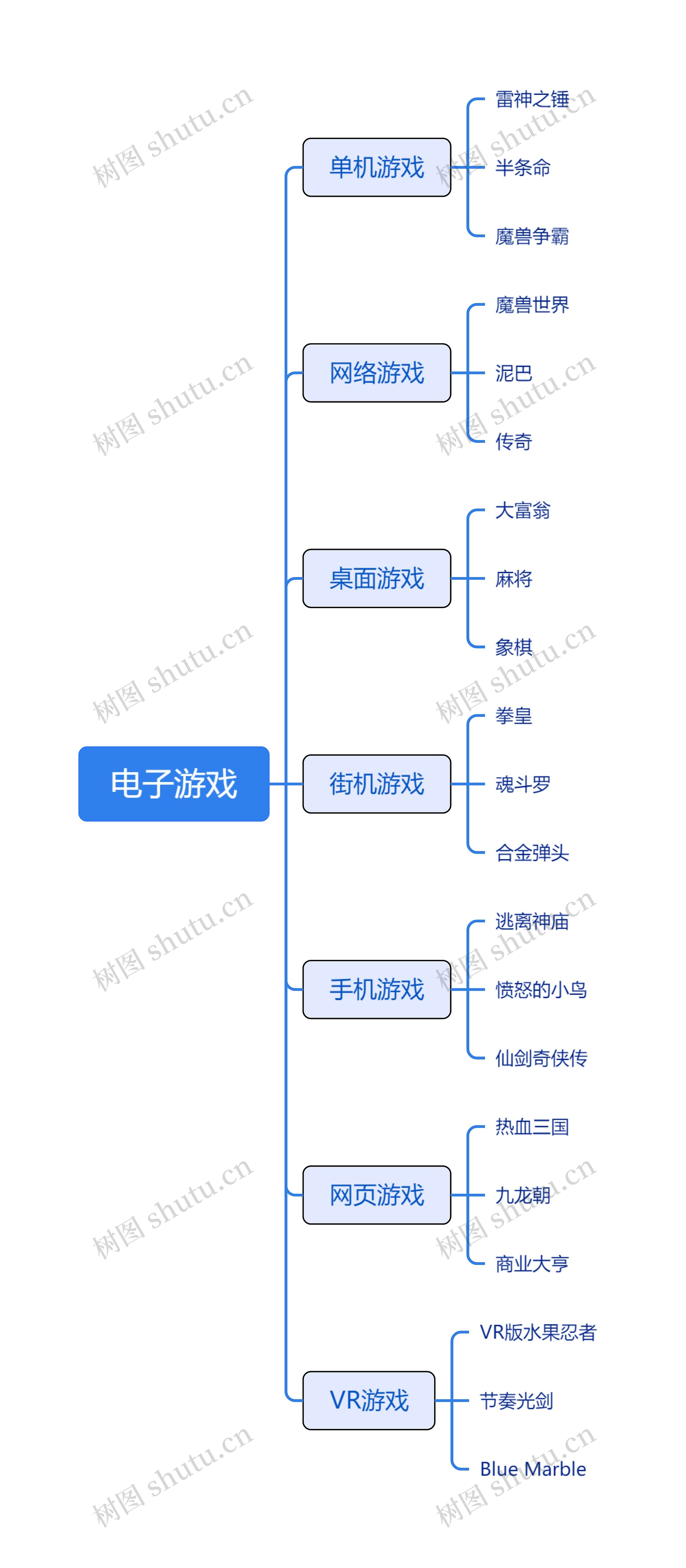 电子游戏思维导图高清图 电子游戏思维导图
