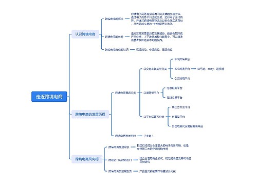 走近跨境电商