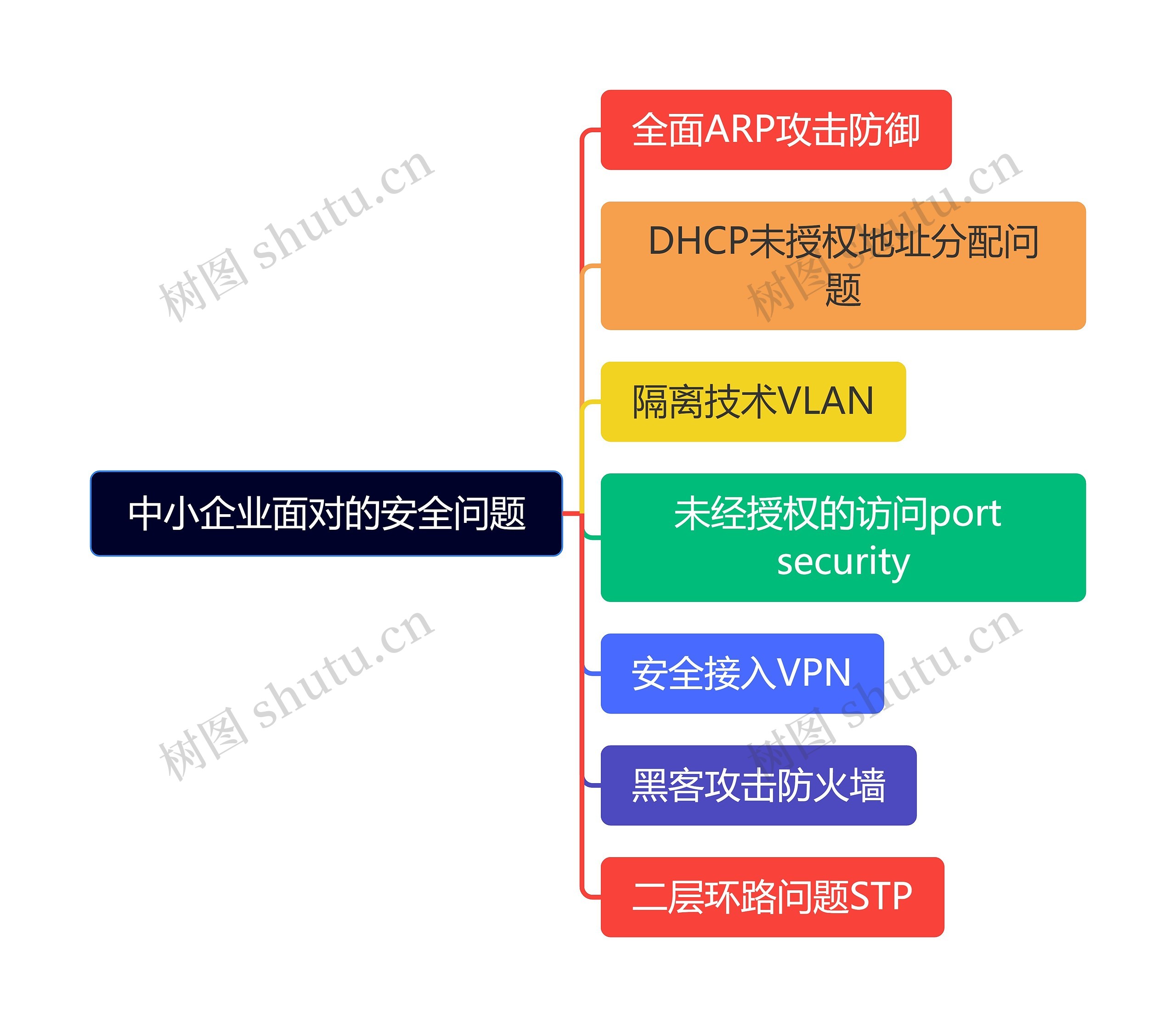 中小企业面对的安全问题