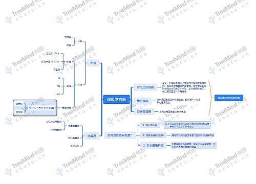 ﻿超级电容器思维导图