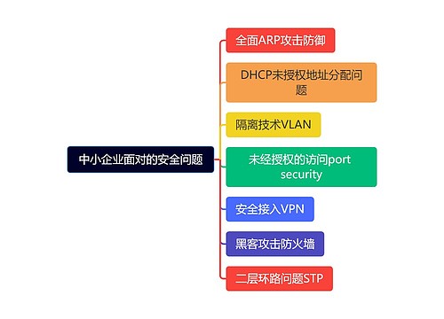 中小企业面对的安全问题