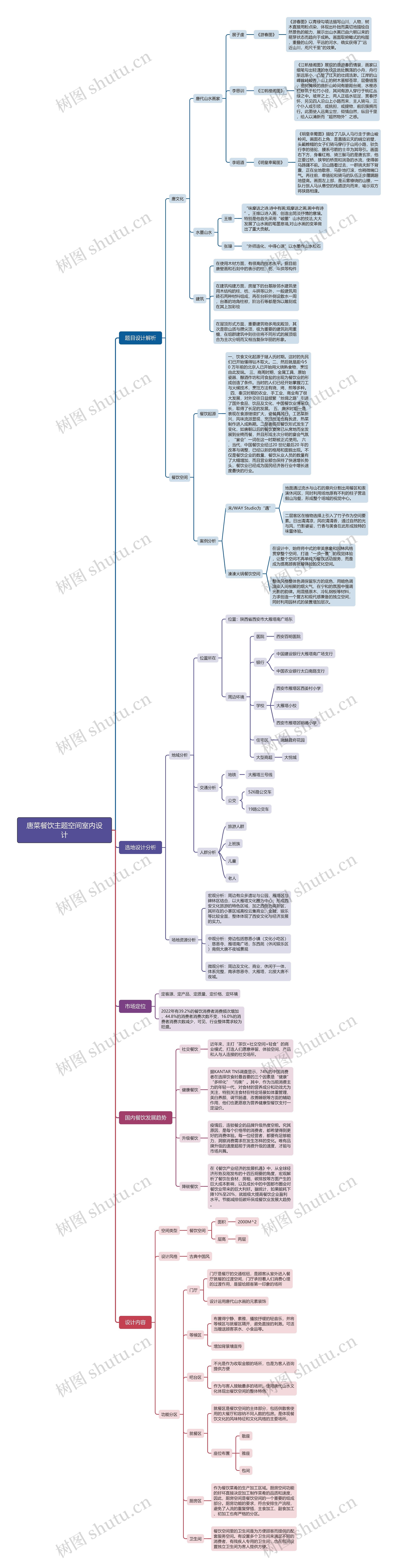 唐菜餐饮主题空间室内设计思维导图高清图 唐菜餐饮主题空间室内设计思维导图