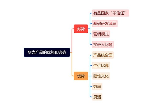 华为产品的优势和劣势