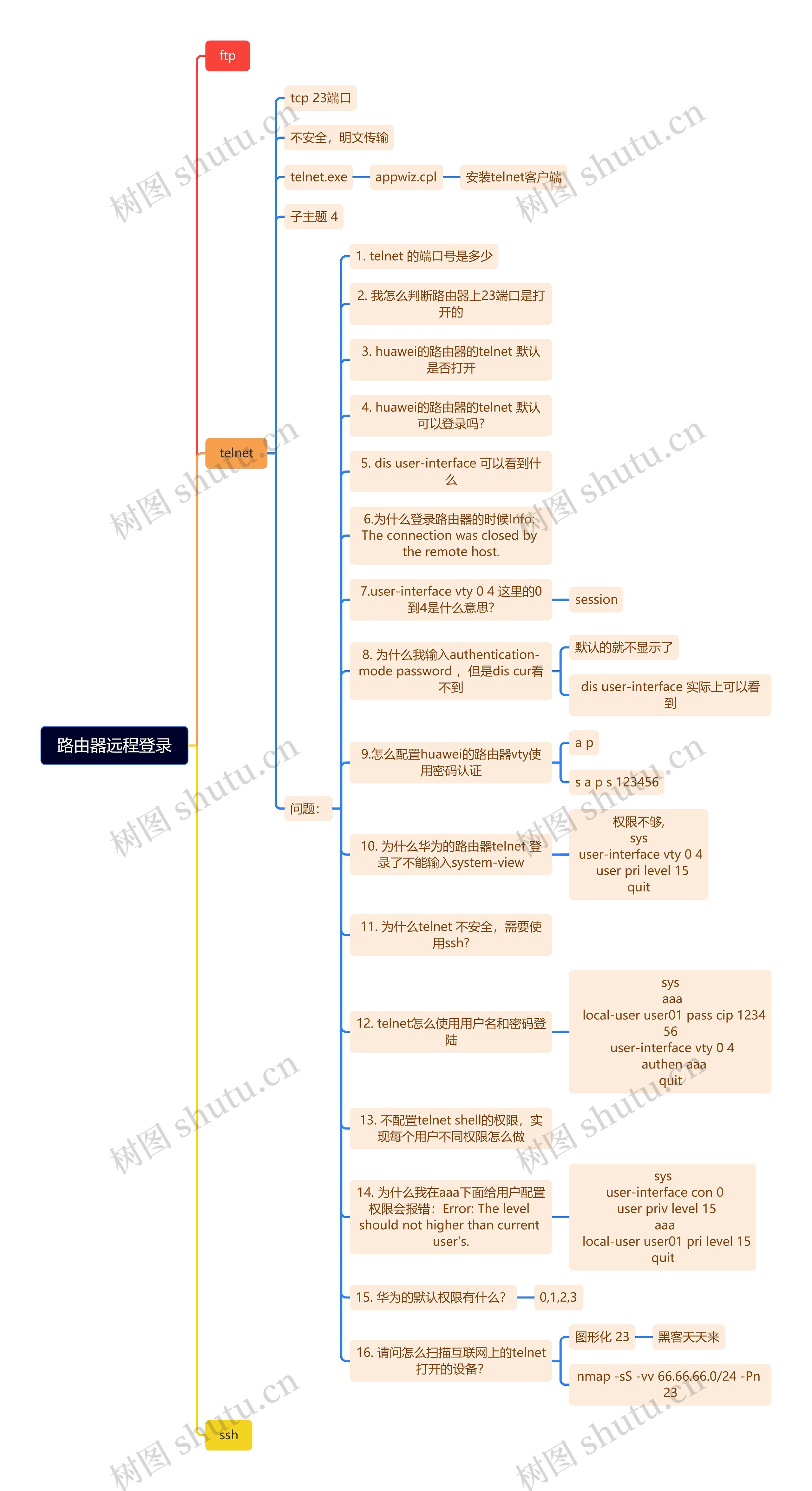 路由器远程登录