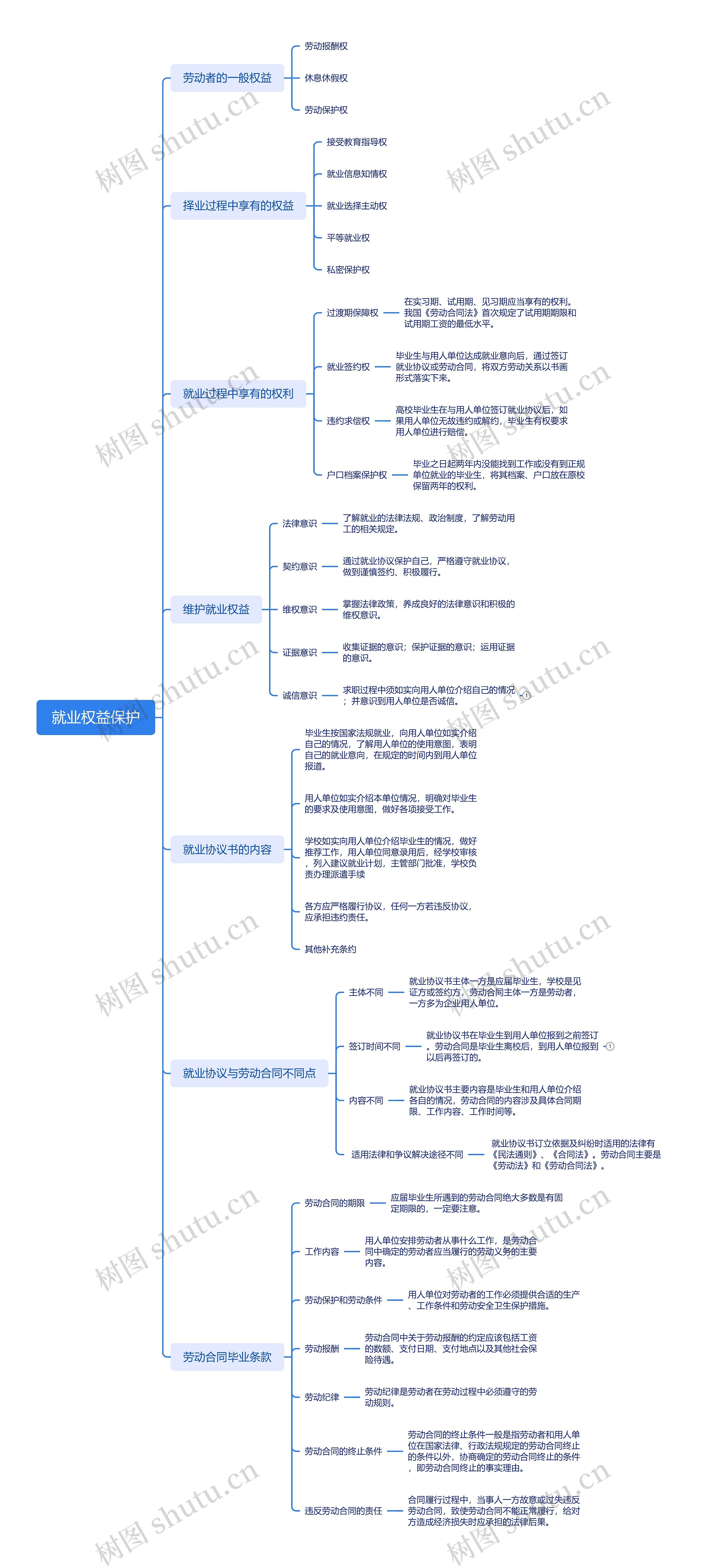 ﻿就业权益保护