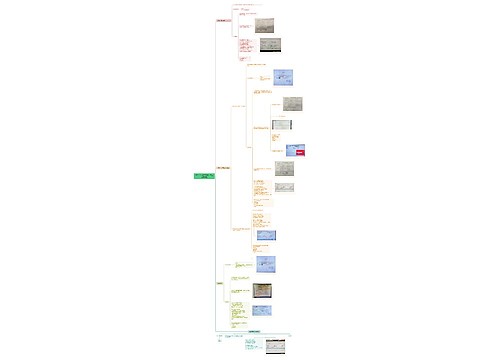 4214个人客户信息开户三要素修改 4214个人客户信息开户三要素修改