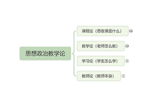 思想政治教学论