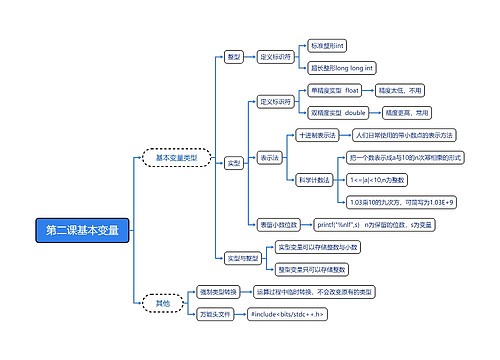 第二课基本变量思维导图