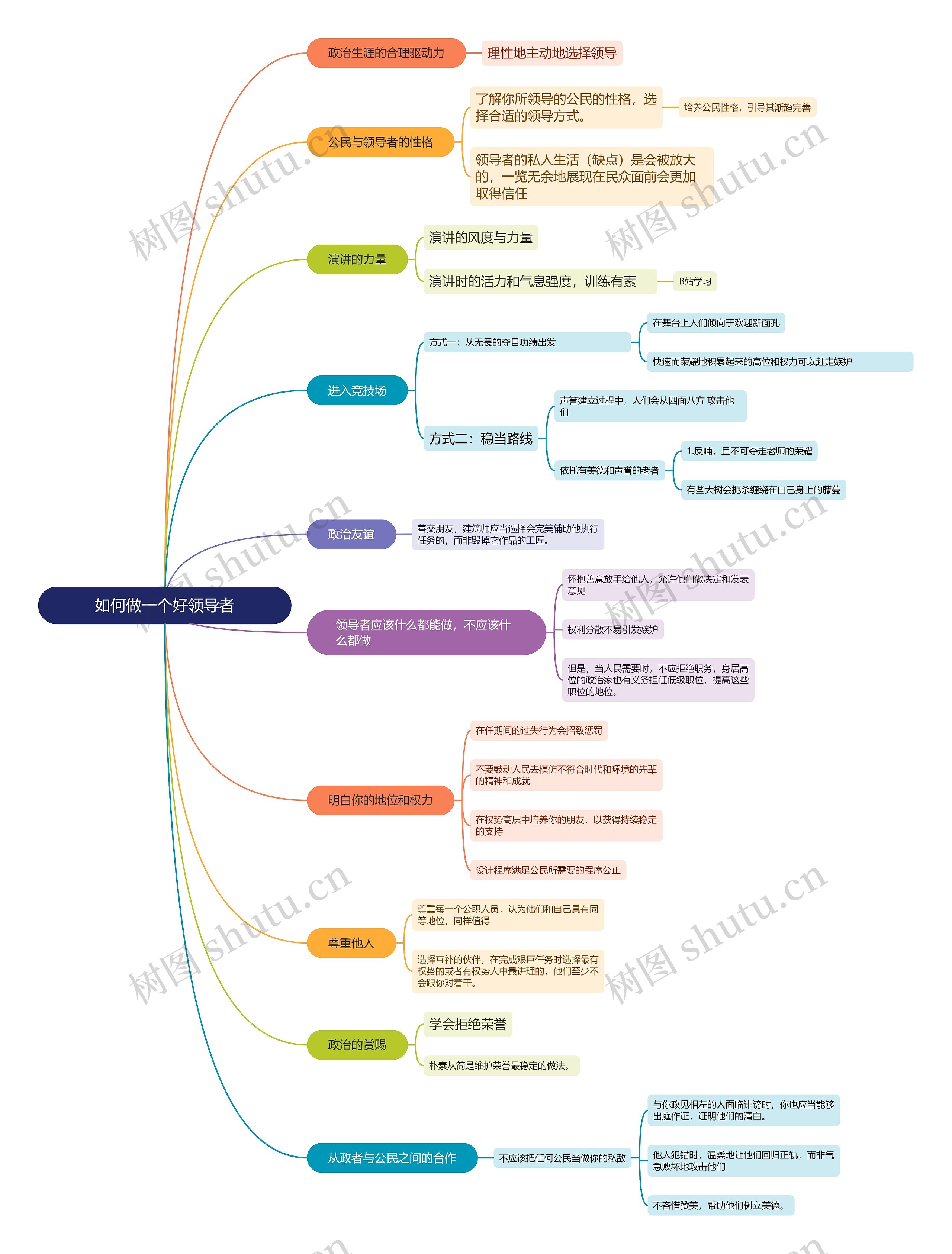 如何做一个好领导者思维导图高清图 如何做一个好领导者思维导图