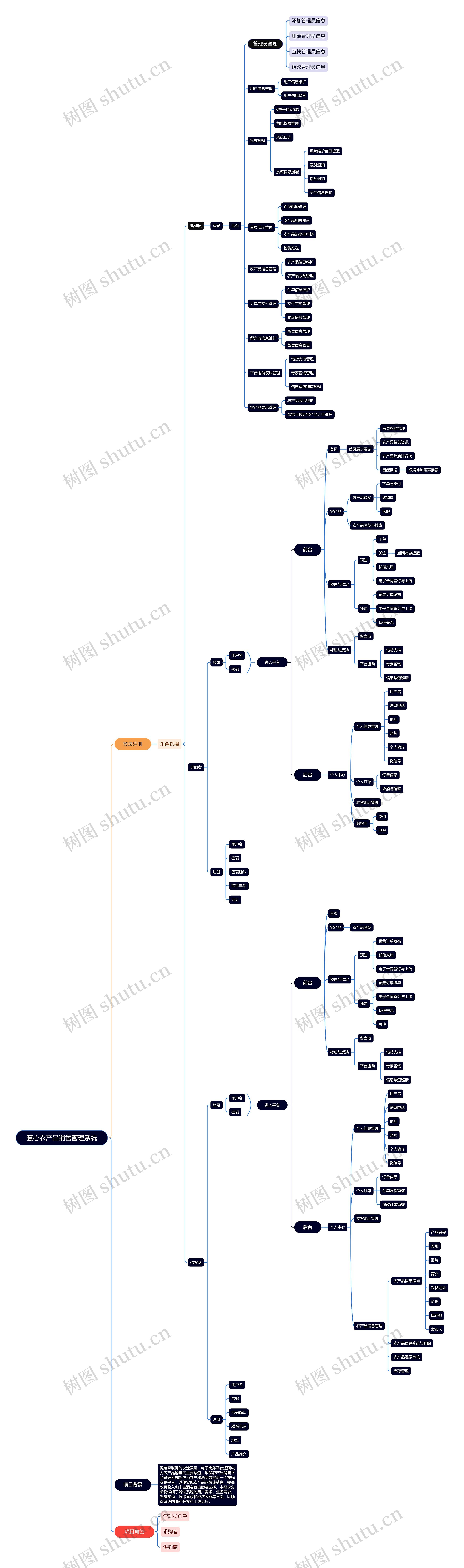 慧心农产品销售管理系统思维导图