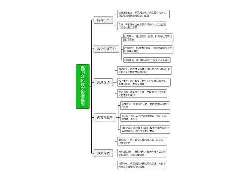 民间文化数字传播模型思维导图
