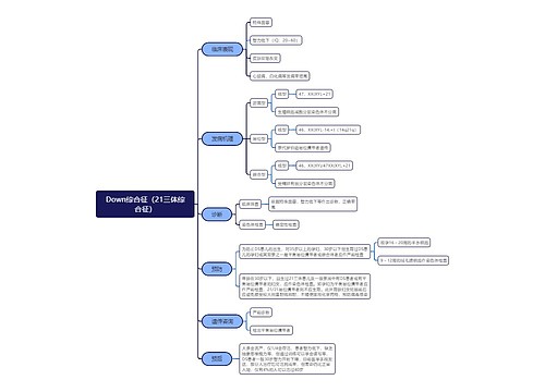 ﻿Down综合征（21三体综合征）思维导图