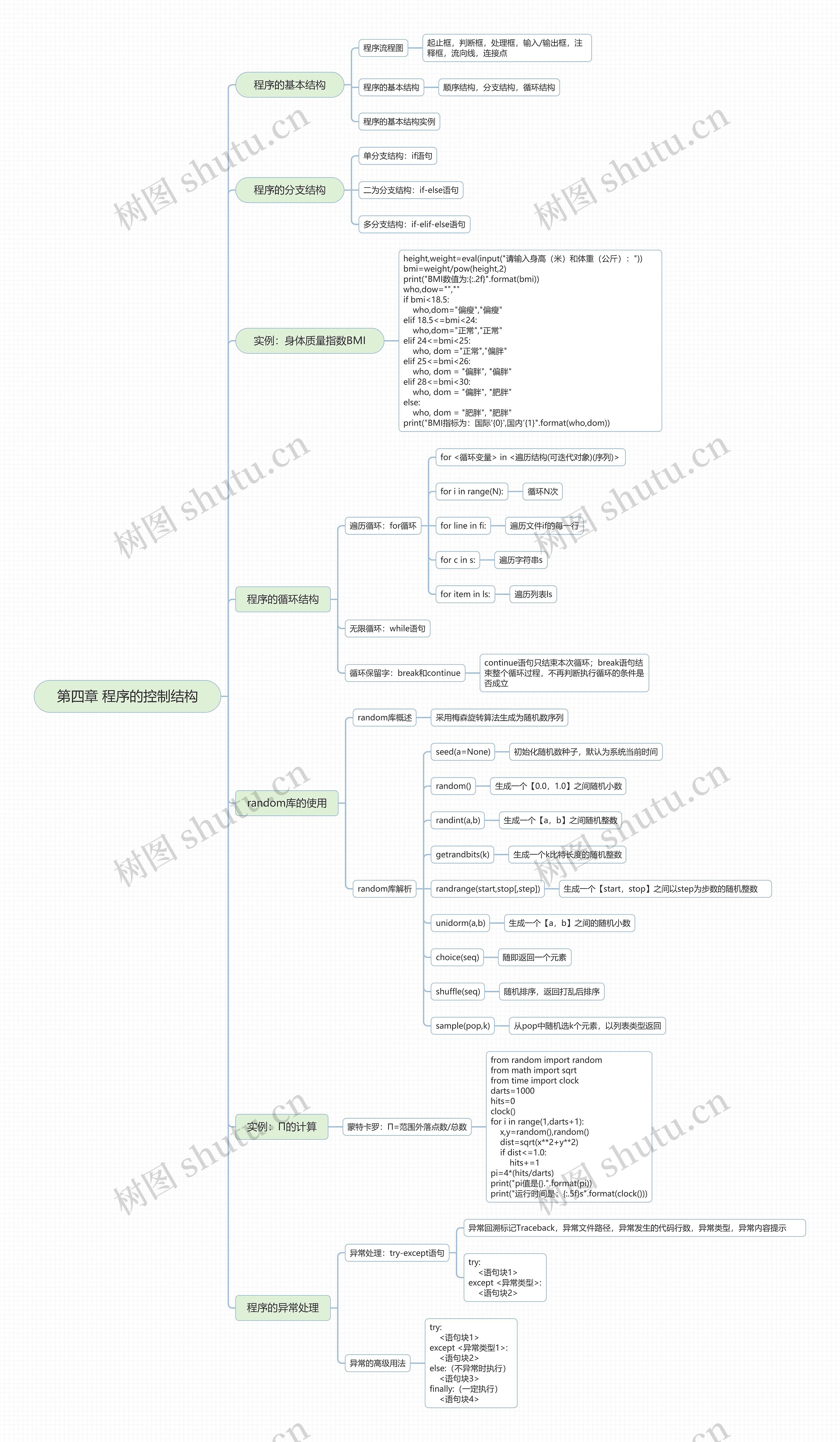﻿第四章 程序的控制结构思维导图