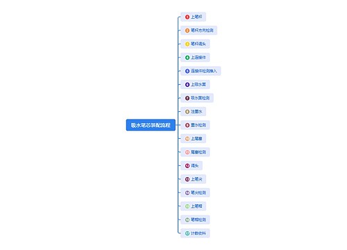 吸水笔芯装配流程思维导图